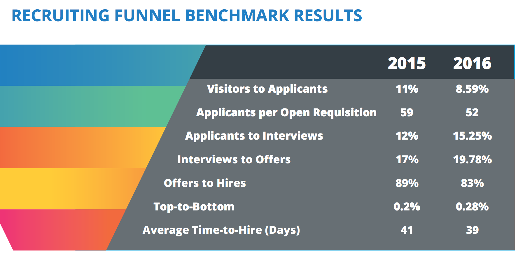 2017 Recruiting Funnel Benchmark Report Now Available - Jobvite