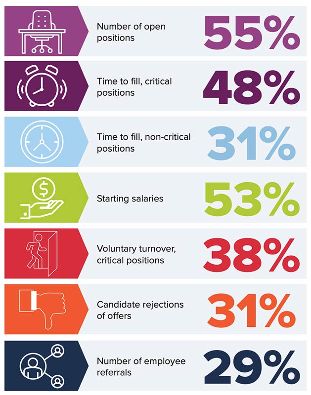 Talent Pulse - Proprietary Research From HCI - Jobvite