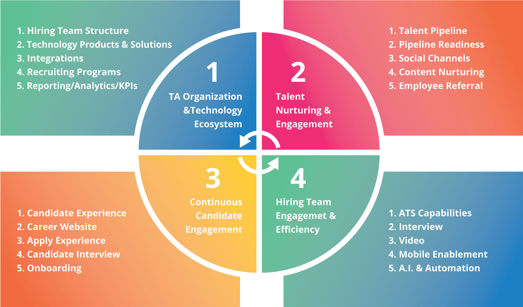 Jobvite Talent Acquisition Maturity Assessment Jobvite