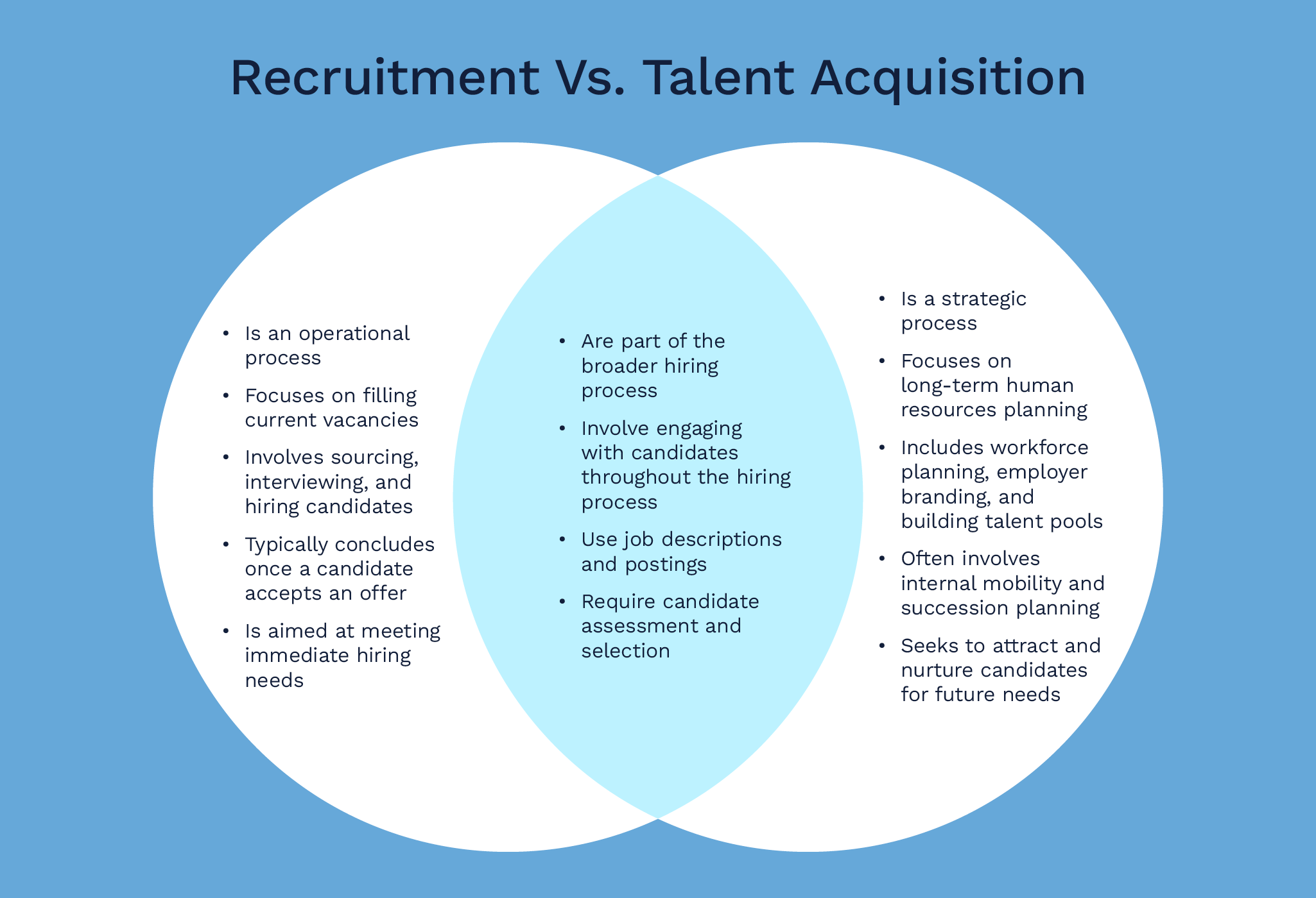 Talent acquisition and recruitment venn diagram, as explained below.