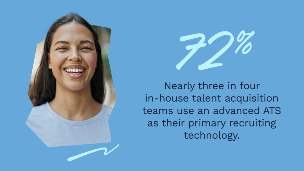 Nearly three in four in-house talent acquisition team suse an advanced ATS as their primary recruiting technology.