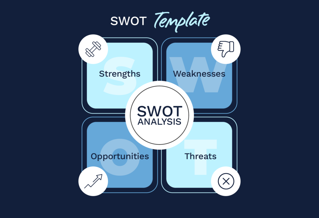 An example SWOT template