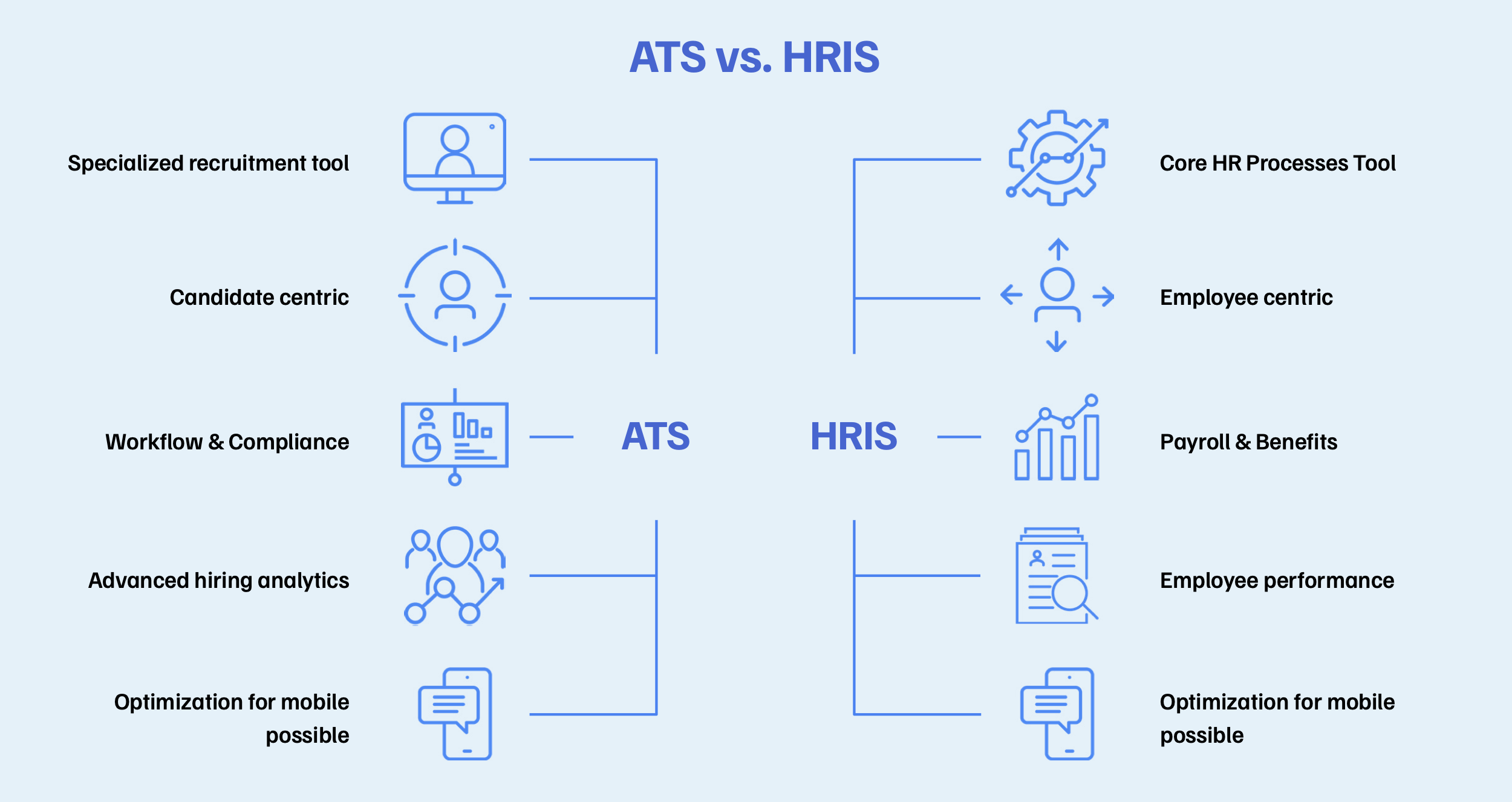 ATS versus HRIS