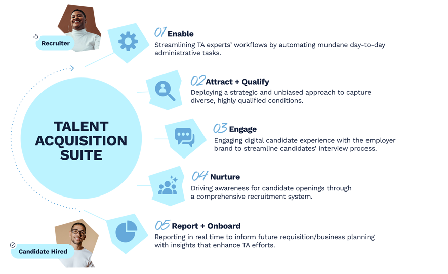 Talent Acquisition Suite Illustration